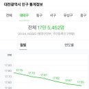 대덕밸리LPG충전소 이미지