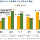 민영가구