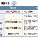 과수생산전문단지기반 구축→특용작물·인삼 시설현대화 박차-농식품사업 시행지침 이미지