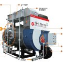 대열보일러 이미지