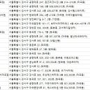 에스비피부과의원 이미지