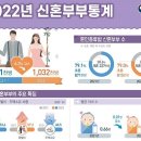 신혼부부 이미지