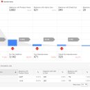 [오즈코딩스쿨 디자인부트캠프] DAY37 데이터와 그로스해킹
