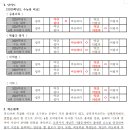 형곡로-3 이미지