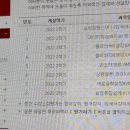 유럽 여행 일기 (1)