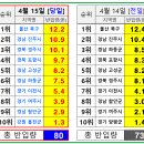 이전천 이미지