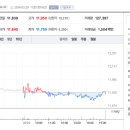 대주기술주 이미지