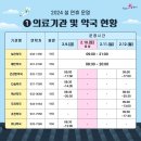 초전우리약국 이미지