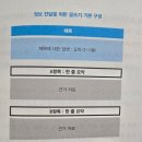 와부도서관 | 일 잘하는 사람은 단순하게 합니다. 와부도서관 독서후기