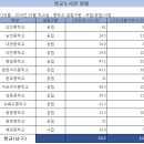 남천중학교 네이버블로그