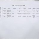 꽃마리유치원 이미지