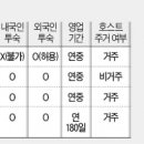 위홈 이미지