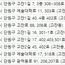 비에이성형외과의원 이미지