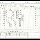 [미야자키 교육리그]10월27일 사이타마세이부라이온즈2군 vs 한화이글스2군 2:6 「승」 이미지