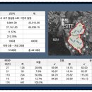 (주)유림환경건설 이미지