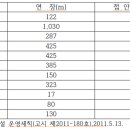 고현항2로 이미지