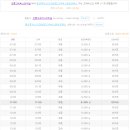 강릉고속버스터미널 이미지