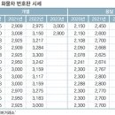 수정 셀프 세차 카 서비스 이미지