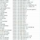 동부산관광단지점 SG골프 이미지