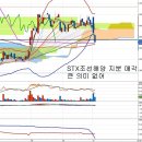 팬오션(028670) - STX조선해양 보유 팬오션 지분 매각은 매각 확정 의미 이미지