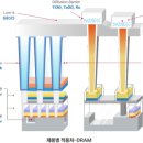 (주)디엔에프 네이버블로그