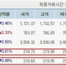 차이나펀드 이야기 - 선물옵션시장의 이해 이미지