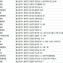 통일동물병원 이미지