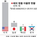 여주첼시헤지스 세계일보