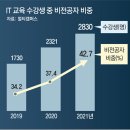 그냥 심심해서요. (8805) 가즈아 ‘네카라쿠배’로 이미지