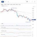 주식회사에스원 티스토리