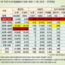 코로나 백신 접종 후기. 이미지