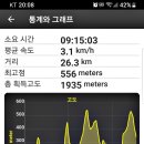 동악농원 | 호남정맥 8구간(방축재~방아재)