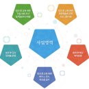 참다솜교육사회적협동조합 - 화성시 효행로 1060 | 참다솜교육사회적협동조합