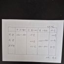 옥향 Daum카페