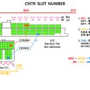 슬롯(SLOT) 이미지