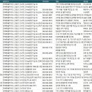 선운산농협 공음지점 | 전북특별자치도 고창 공장
