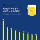 쏠와이즈