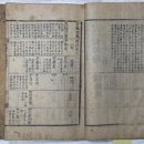 경상북도문화재연구원박물관 이미지