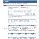 중앙대학교 예술대학원 이미지
