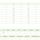 배곧가우스학원 이미지