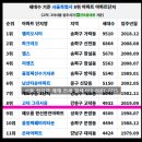 은빛2단지경로당 이미지