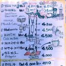 기미꼬로스팅