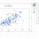 엑셀 scatter chart 분산형 챠트그리기-상관관계 및 회귀분석 이미지