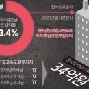 제이경인연결고속도로 이미지