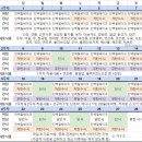 오름스톡(주) | 스위치온 다이어트 후기(1주차 결과 체지방 -4kg 감량)