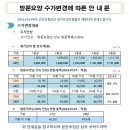 2024년 방문요양 수가변경에 따른 안내문 이미지