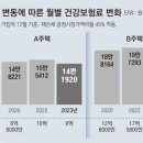 그냥 심심해서요. (20460) 공시가 하락에 건보료 감소 이미지