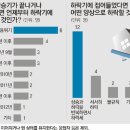 부동산 전문가 51명 에게 물어보니 부동산 대세 ,,,,,,,,, 이미지