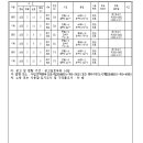 소로11호선 이미지