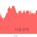 11650-7-2-15 이미지